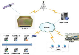 感知中國 無線短距離通訊、云計算與物聯網解決方案融合創新