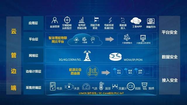 國網湖南省電力與華為共繪智慧能源新篇章 聯合推出智慧用能物聯網解決方案