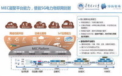 泛在電力物聯網的體系架構、業務模式及前沿問題探討——陳皓勇教授觀點