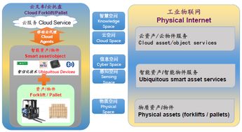 工業(yè)物聯(lián)網(wǎng)與可穿戴式技術(shù) 革新設(shè)備管理的雙引擎