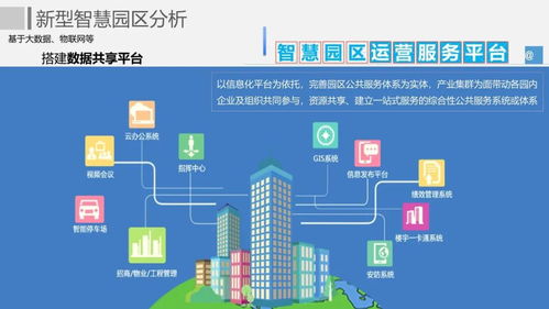 互聯網+智慧園區整體解決方案 物聯網技術服務的創新實踐
