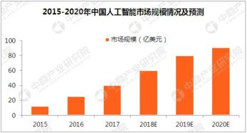 2018年中國服務機器人行業市場前景研究報告 物聯網技術服務的融合與驅動
