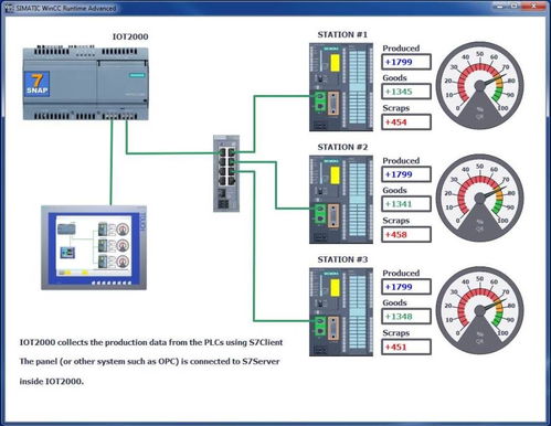 工廠PLC物聯網連接 成熟產品與技術方案解析