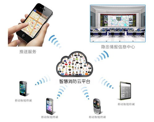 消防物聯網領軍企業盤點 十大智慧消防品牌與樂鳥物聯網技術服務解析