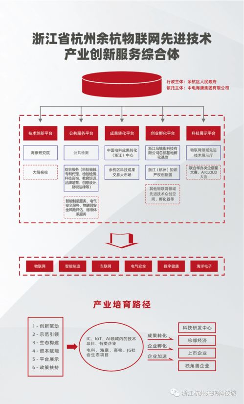 首家物聯網先進技術產業創新服務綜合體入選省級名單，引領產業服務新篇章