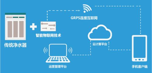 物聯網技術驅動凈水產業革新 構建智能互聯的服務新模式