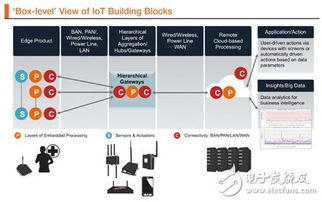 物聯網中的傳感器融合與遠程情感計算 技術演進與未來服務藍圖