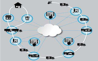 物聯網（IoT）解決方案 引領企業服務模式的新變革