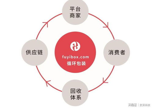 復翼科技 引領物聯網智能包裝新時代的技術先鋒